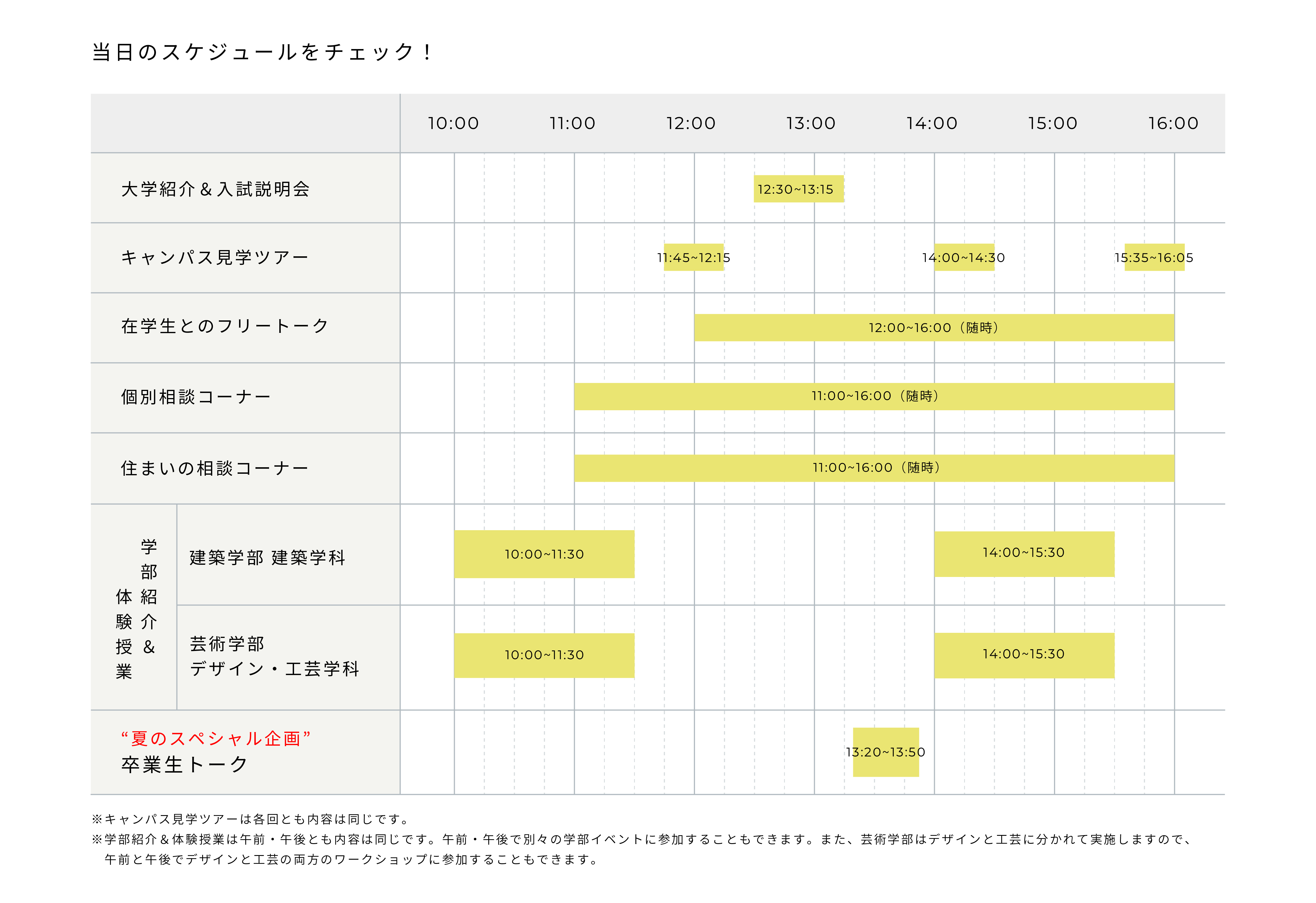 オープンキャンパスのタイムテーブル